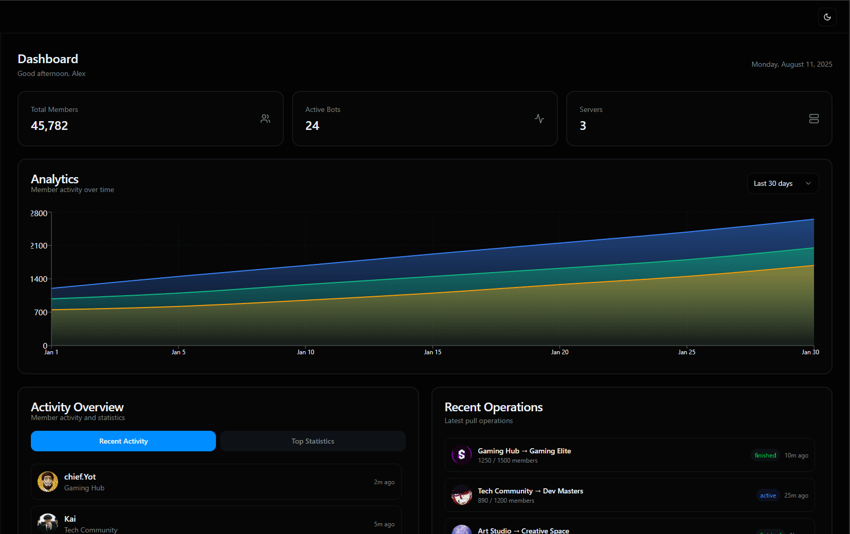 RestoreMem Dashboard